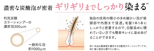 高密度炭酸が白髪を根元から染めてくれる