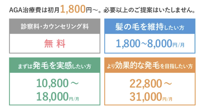 AGAヘアクリニックの料金はいくら？