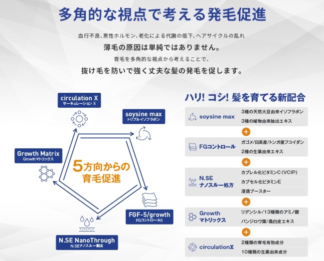 ケフトルexプレミアム 効果