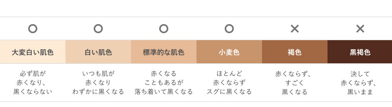 エピレスト クール＆エキスパート,過度な日焼け肌には照射できない