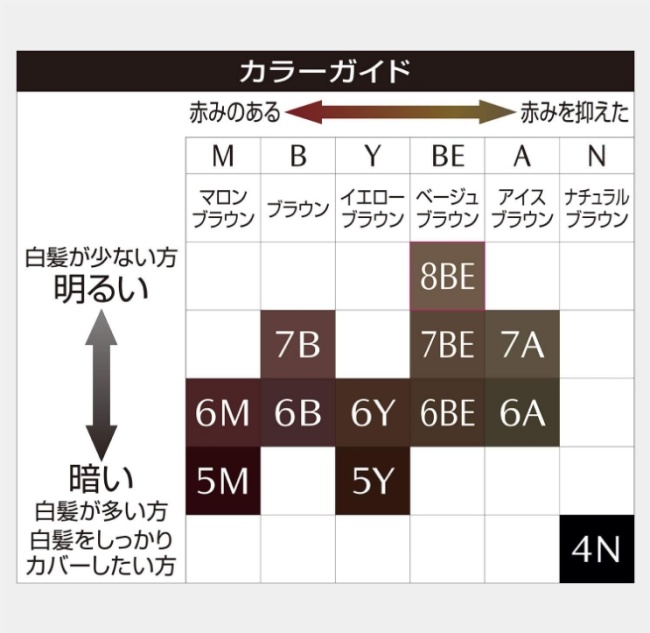 スティーブン ノル カラークチュール クリームヘアカラー カラーバリエーション