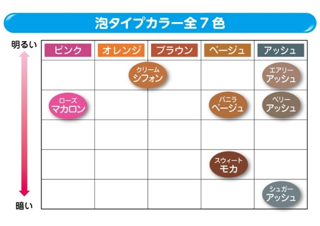 フレッシュライト 泡タイプカラーカラーバリエーション