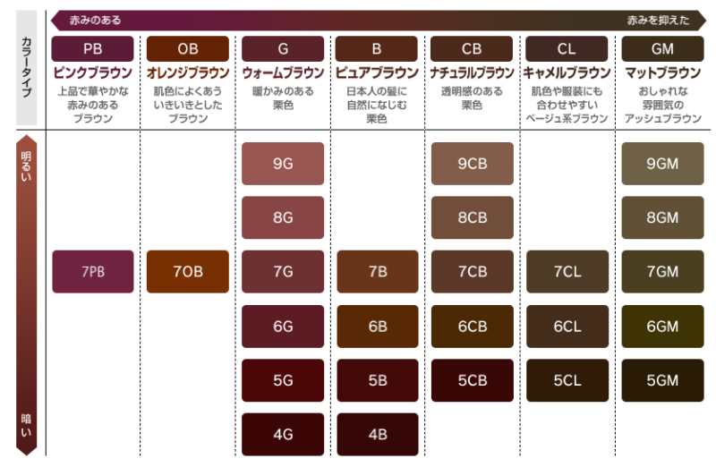 ウエラトーン ツープラスワン クリームタイプ