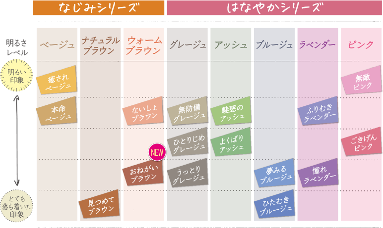 パルティ カラーリングミルク